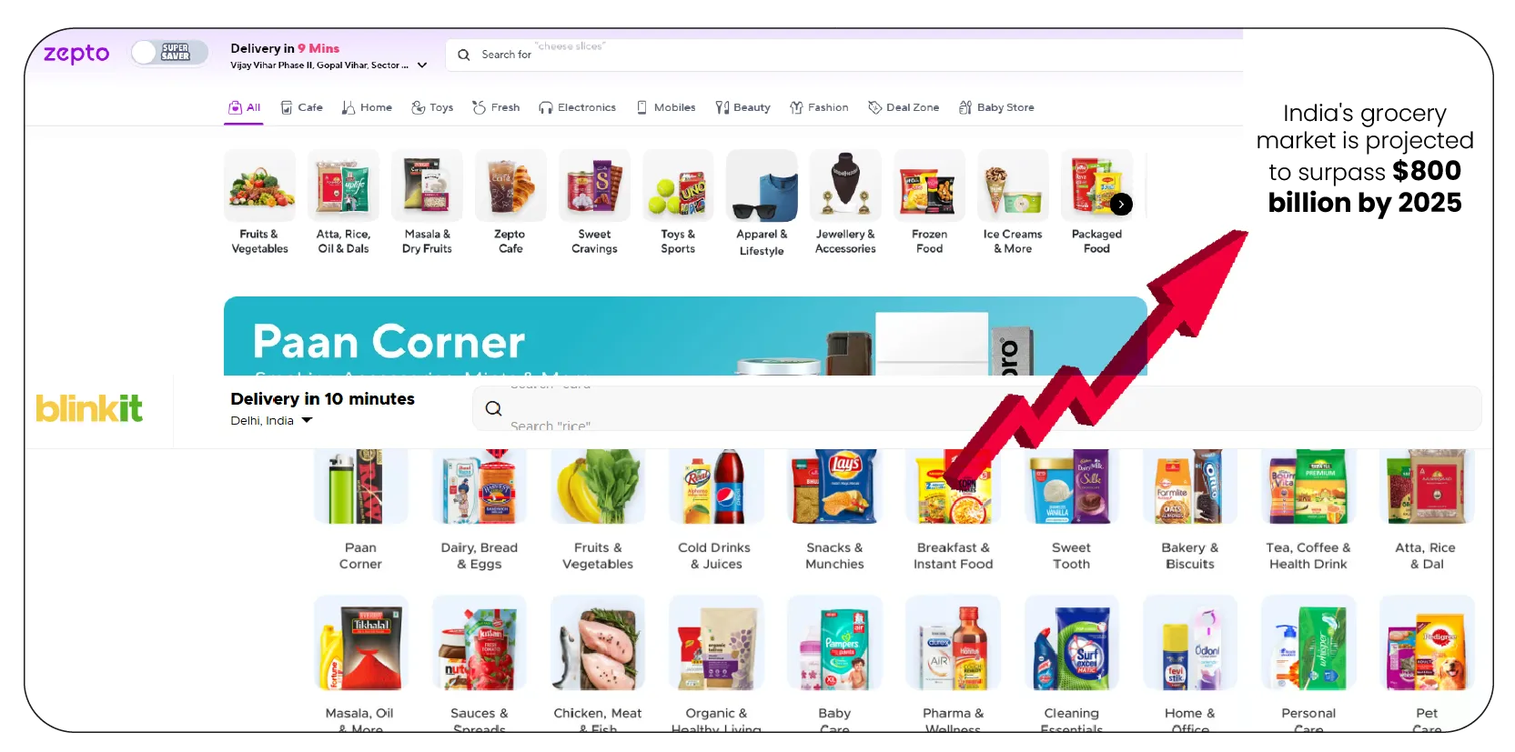 Why Does India's Grocery Sector Need Web Scraping APIs